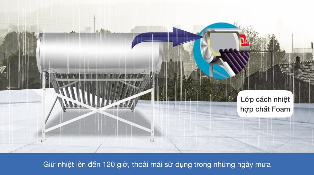 Máy nước nóng năng lượng mặt trời Đại Thành 160 lít Vigo 58-15