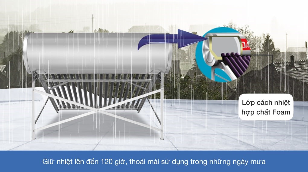 Máy nước nóng năng lượng mặt trời Đại Thành 180 lít Vigo 58-18