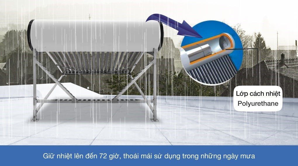 Máy nước nóng năng lượng mặt trời Sơn Hà 180 lít Eco 58-180