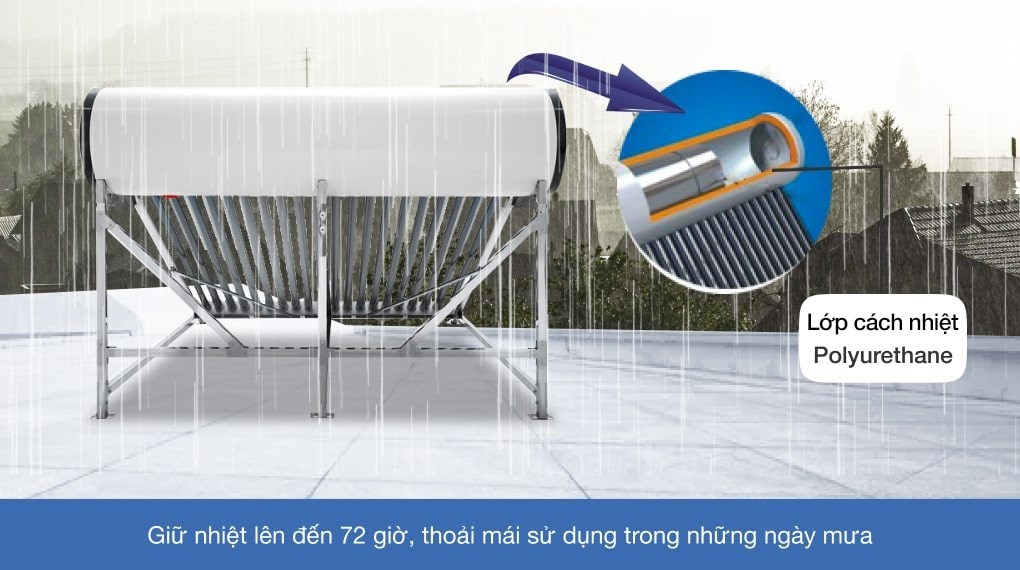 Máy nước nóng năng lượng mặt trời Sơn Hà 200 lít Eco 58-200