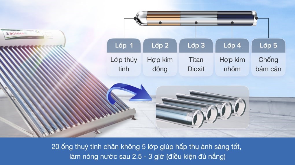 Máy nước nóng năng lượng mặt trời Sơn Hà 200 lít Eco 58-200