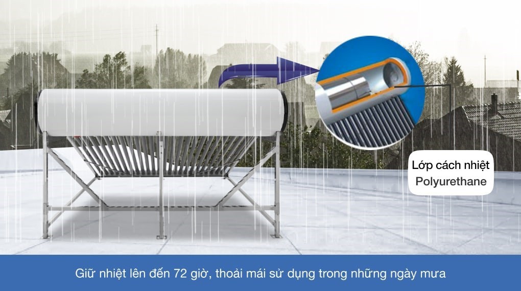 Máy nước nóng năng lượng mặt trời Sơn Hà 240 lít Eco 58-240