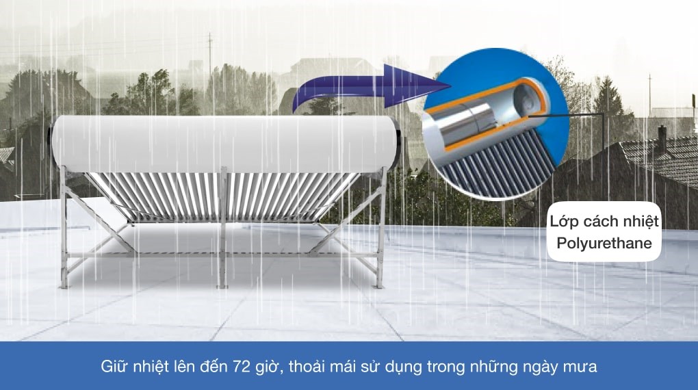 Máy nước nóng năng lượng mặt trời Sơn Hà 280 lít Eco 58-280