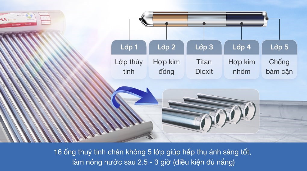 Máy nước nóng năng lượng mặt trời Sơn Hà 160 lít Gold 58-160