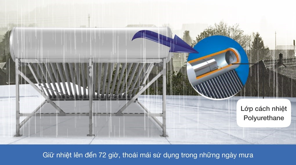 Máy nước nóng năng lượng mặt trời Sơn Hà 200 lít Gold F58