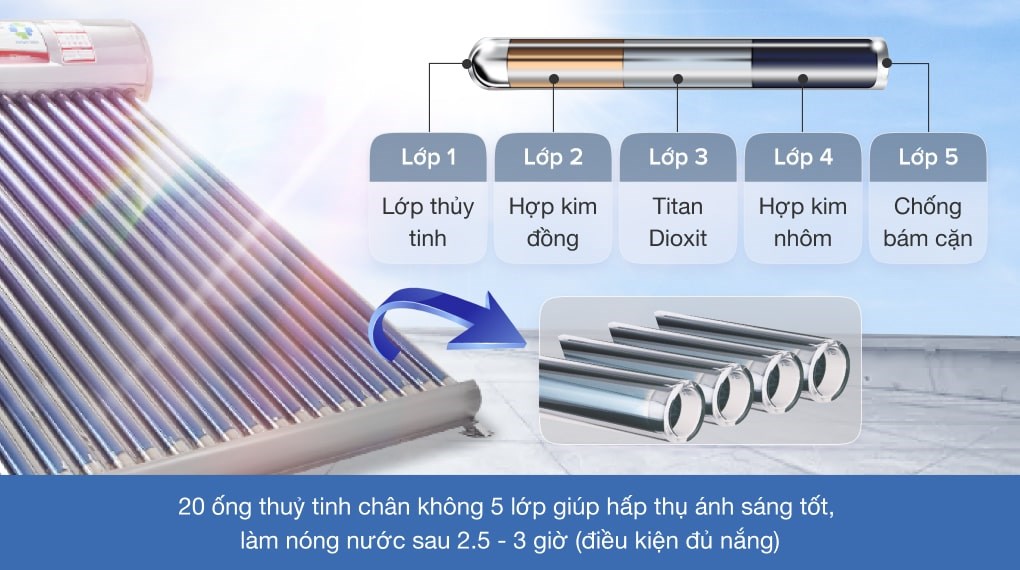 Máy nước nóng năng lượng mặt trời Sơn Hà 200 lít Gold F58