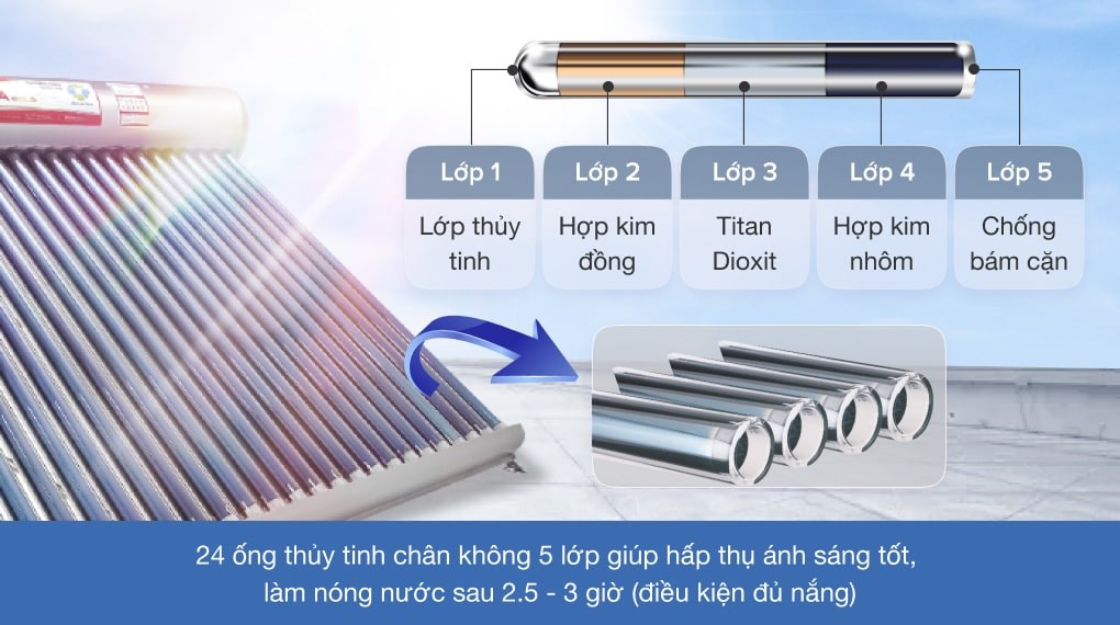 Máy nước nóng năng lượng mặt trời Sơn Hà 240 lít Gold 58-240