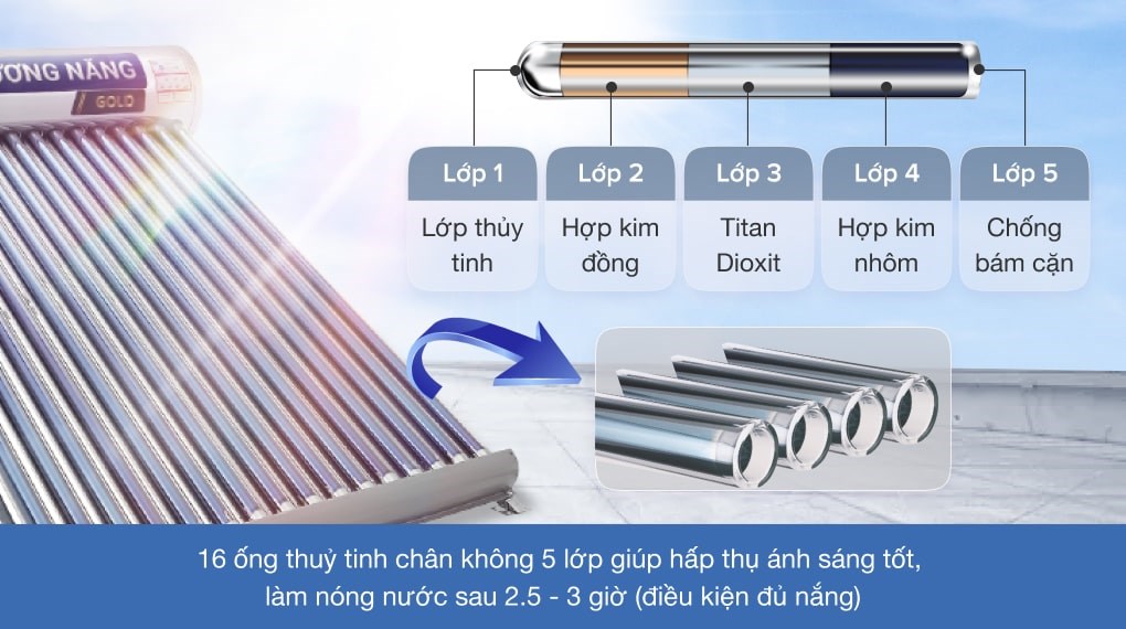 Máy nước nóng năng lượng mặt trời Sơn Hà 160 lít Nano 58-160