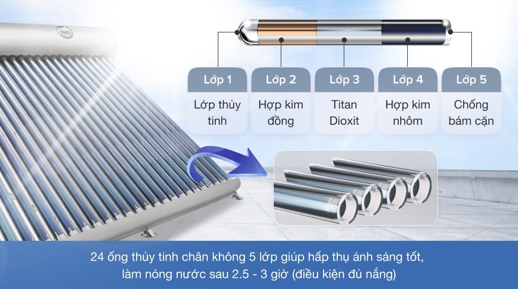 Máy nước nóng năng lượng mặt trời Sơn Hà 240 lít Nano 58-240