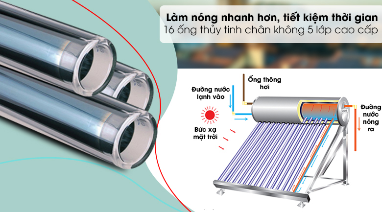 Máy nước nóng năng lượng mặt trời Sơn Hà 180 lít TiTan F58 - 16 ống thủy tinh chân không 5 lớp