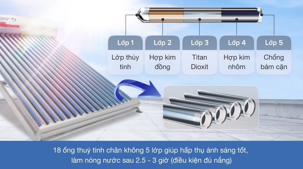 Máy nước nóng năng lượng mặt trời Sơn Hà 200 lít Titan ống Gold 58-200