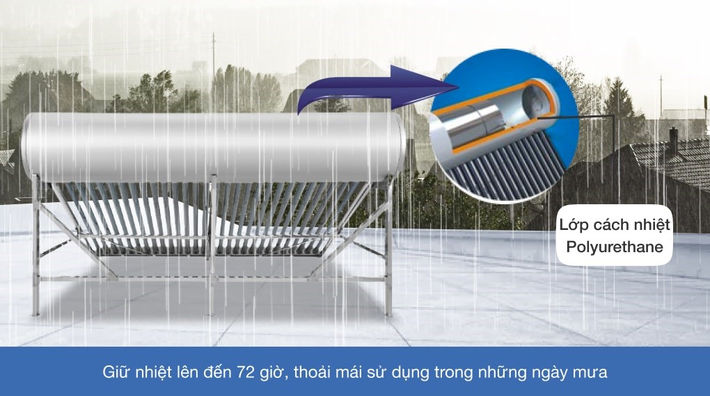 Máy nước nóng năng lượng mặt trời Sơn Hà 320 lít Titan ống Gold 58-320