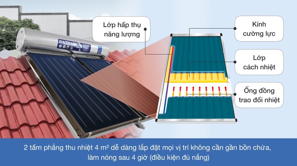Máy nước nóng Năng lượng mặt trời tấm phẳng Đại Thành Platinum 300L