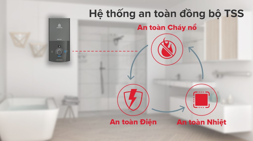 Máy nước nóng trực tiếp Ariston 4500W AURES PREMIUM+ 4.5P