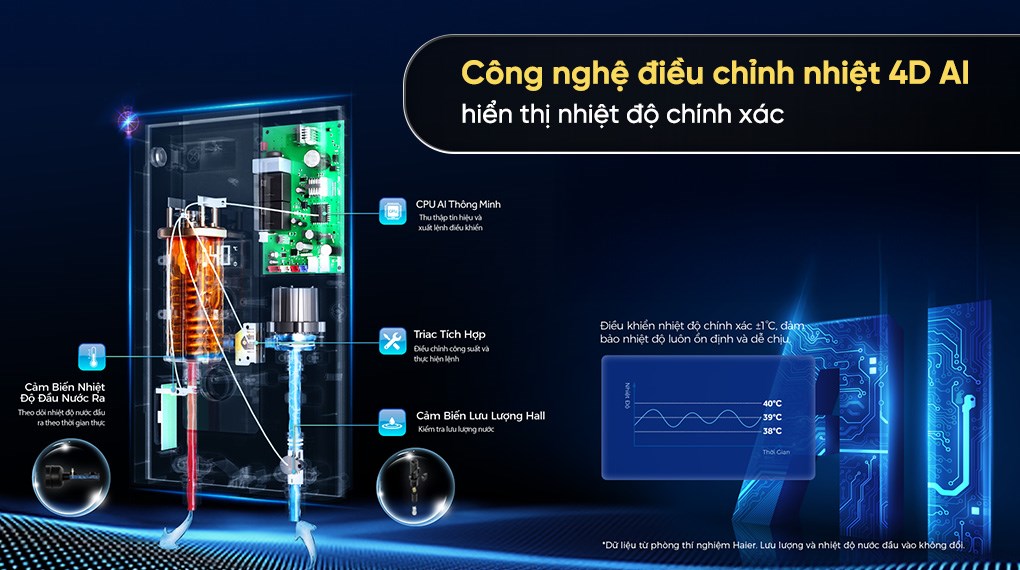 Máy nước nóng trực tiếp Aqua 4500W AEI45E-FP3CB(VN)