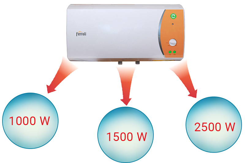 Có 3 mức công suất