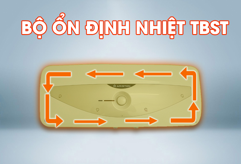 Bộ ổn định nhiệt độ TBST: