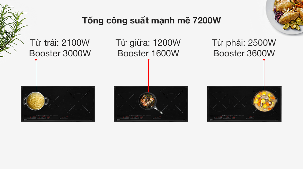 Bếp điện từ ba vùng nấu Teka IZC 83620 MST BK (IMEI) - Tổng công suất