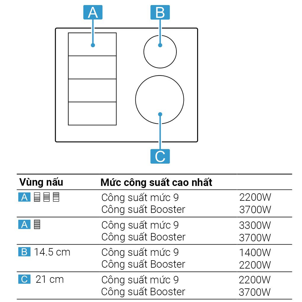 Công suất - Bếp từ bốn vùng nấu lắp âm Bosch PXE675DC1E