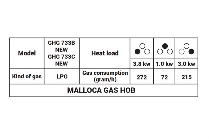 Bếp ga âm Malloca GHG 733B NEW Màu Đen