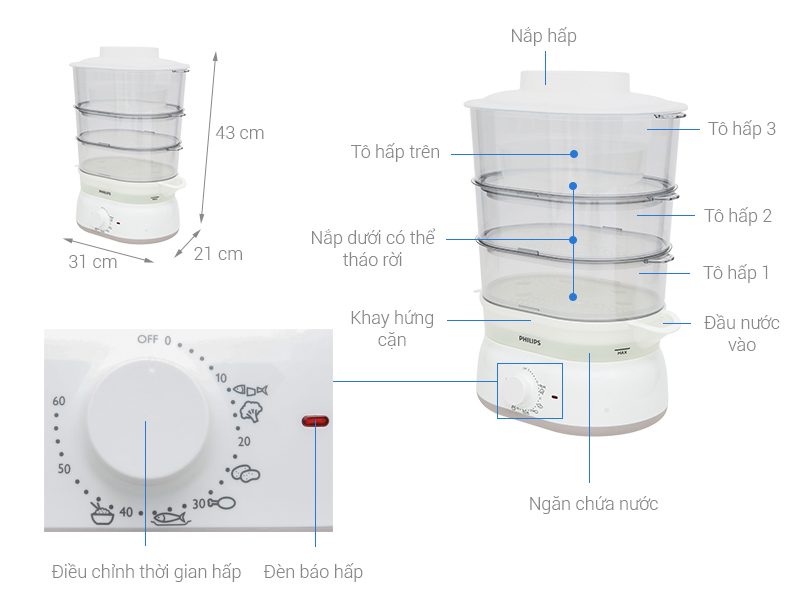 Thông số kỹ thuật Nồi hấp Philips HD9125