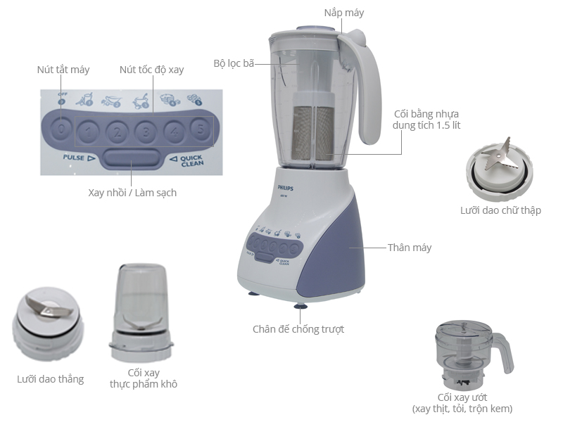 Thông số kỹ thuật Máy xay sinh tố Philips HR2118