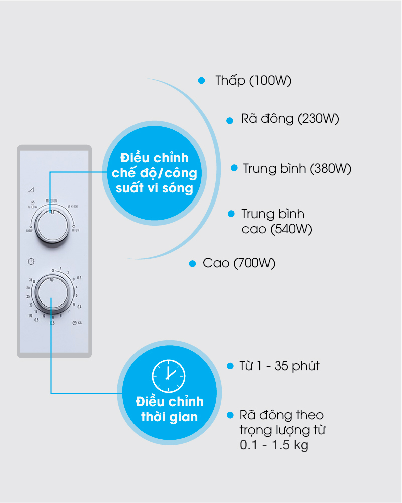 Lò vi sóng Electrolux EMM2525MW 25 lít - Bảng điều khiển