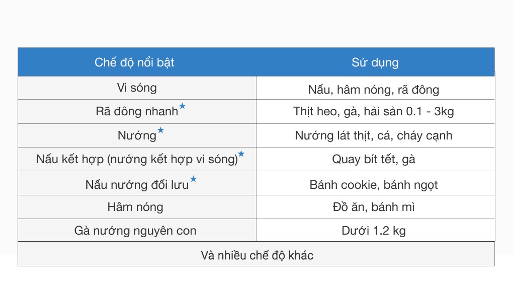 Lò vi sóng có nướng Panasonic NN-CT36HBYUE 23 lít