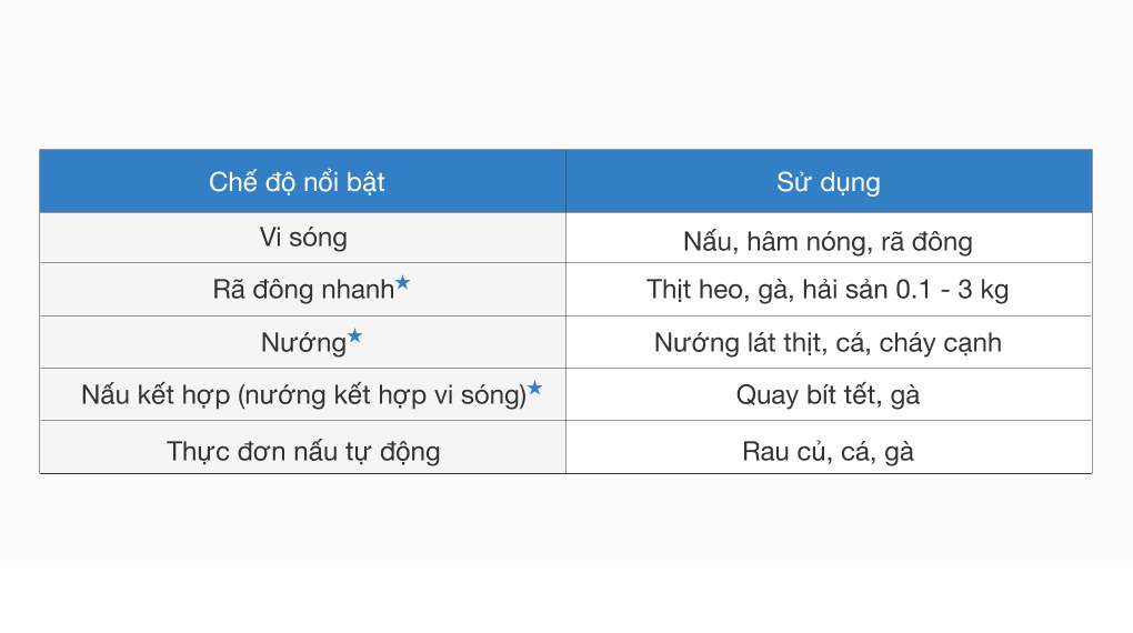 Lò vi sóng có nướng Bluestone MOB-7755 25 lít