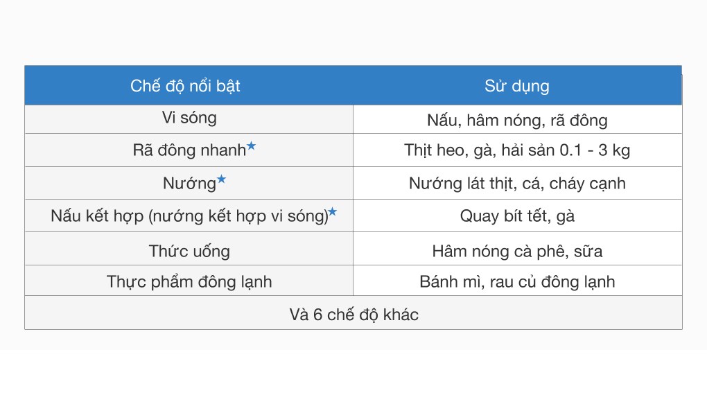 Lò vi sóng Bluestone MOB-7819 20 lít