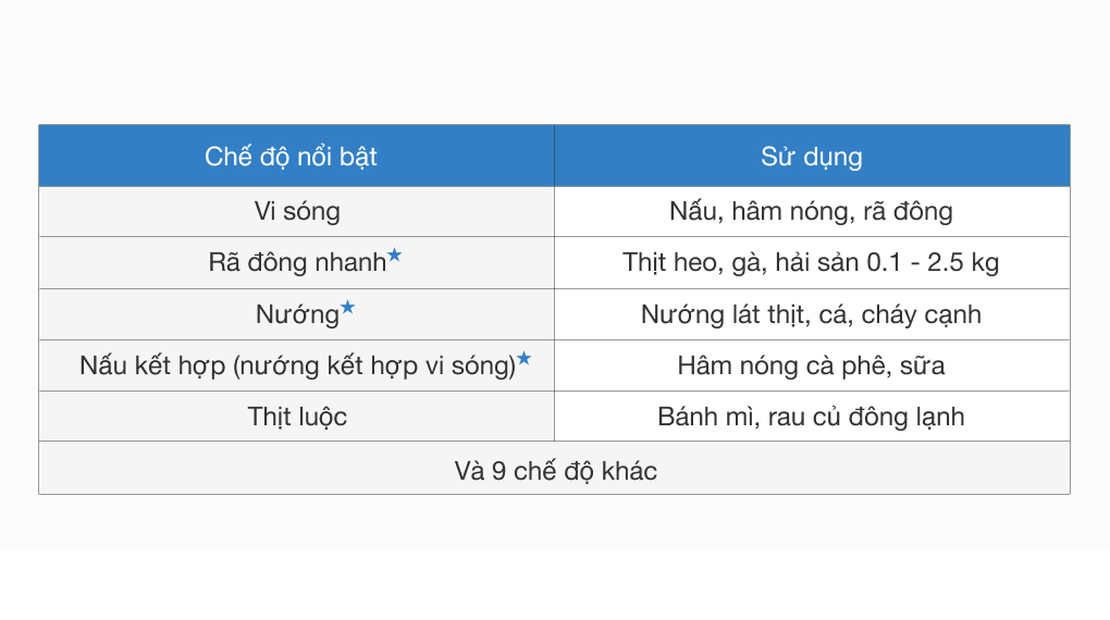 Lò vi sóng có nướng Sharp R-G52XVN-ST 25 lít - 23