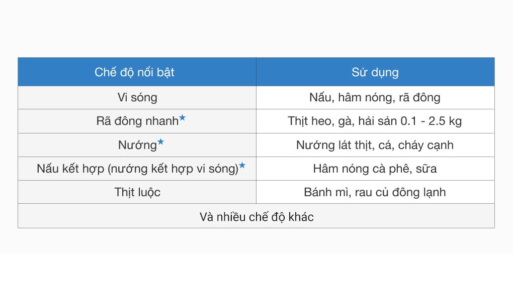 Lò vi sóng có nướng Sharp R-G52XVN-ST 25 lít