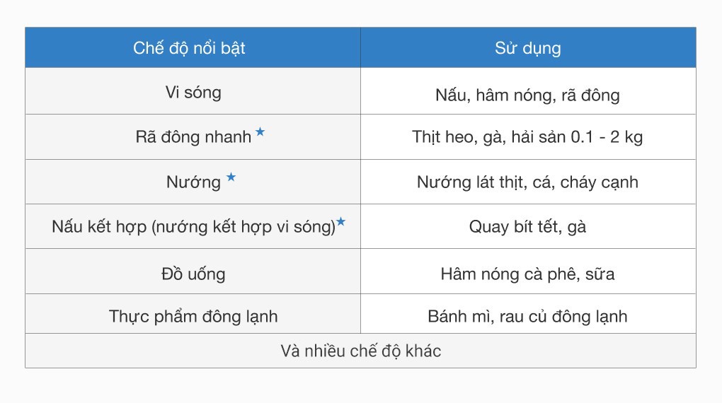 Lò vi sóng có nướng Toshiba ER-SGS23(S1)VN 23 lít