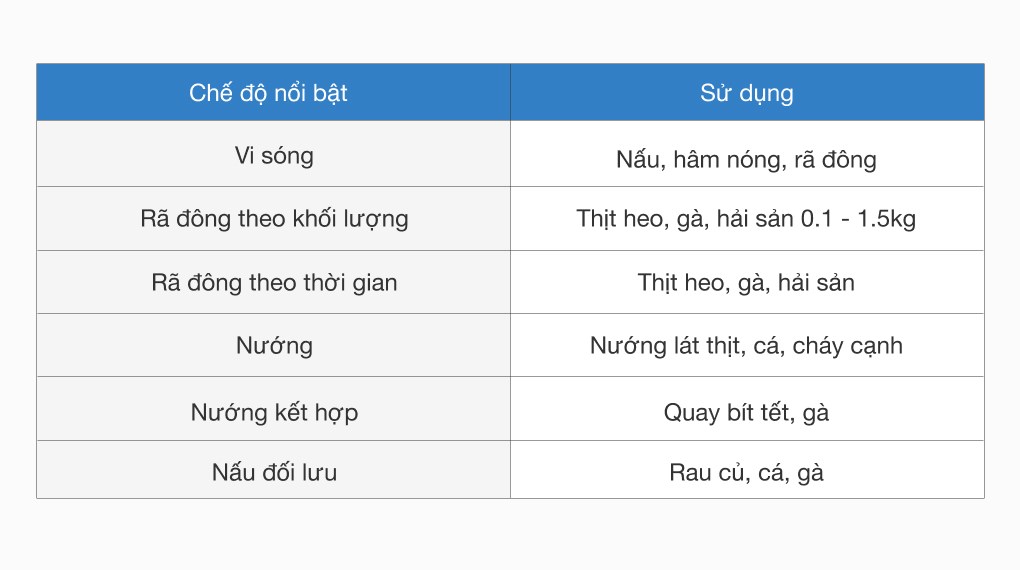 Lò vi sóng có nướng lắp âm Hafele HM-B38C (538.01.111) 32 lít