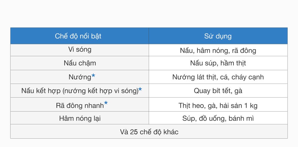 Lò vi sóng có nướng Sharp R-678VN(S) 20 lít