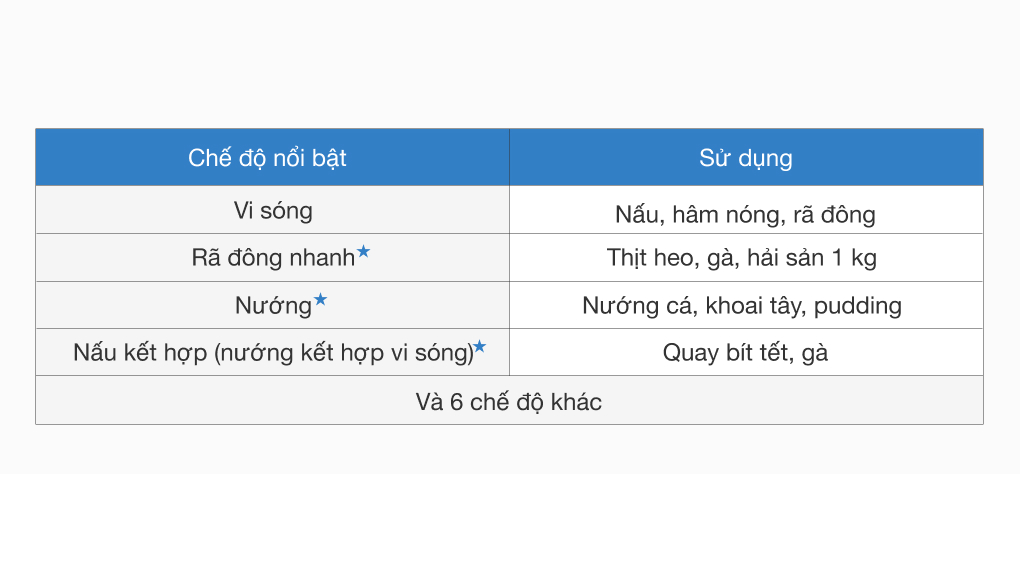 Lò vi sóng có nướng Sharp R-G222VN-S 20 lít - 15