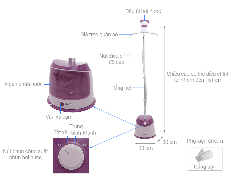 Thông số kỹ thuật Bàn ủi hơi nước Philips GC514