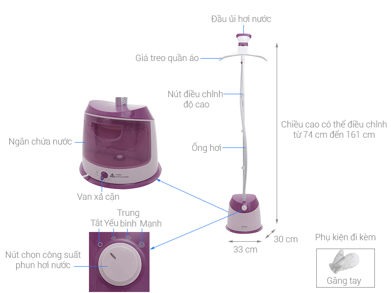 Thông số kỹ thuật Bàn là hơi nước Philips GC514