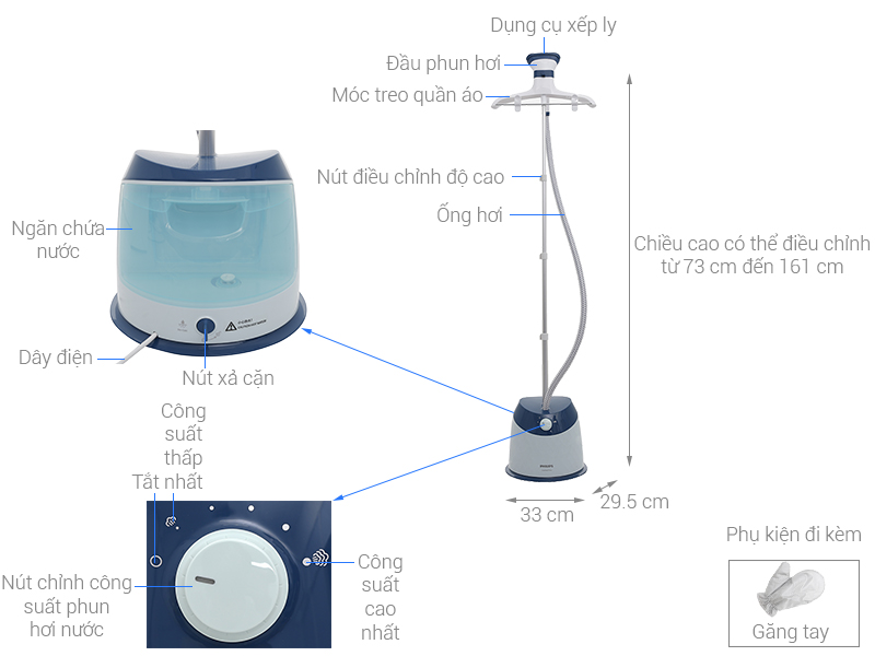Thông số kỹ thuật Bàn ủi hơi nước Philips GC518