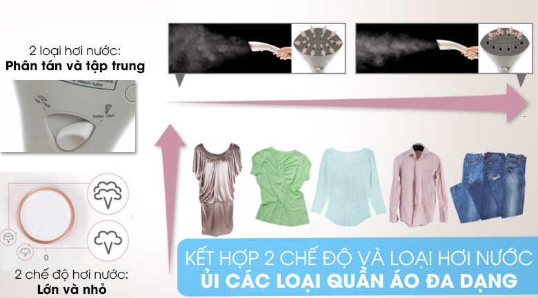 Bàn ủi hơi nước đứng Panasonic NI-GWE080WRA 2140W