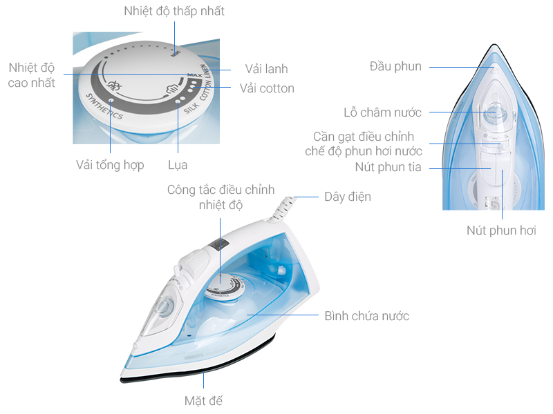 Thông số kỹ thuật Bàn ủi hơi nước Philips GC1740