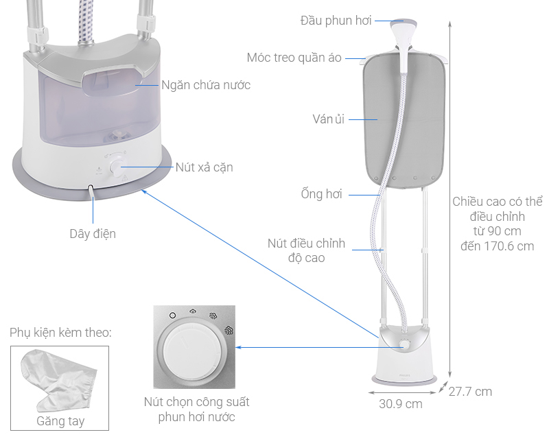 Bàn là hơi nước đứng Philips GC487 1800W