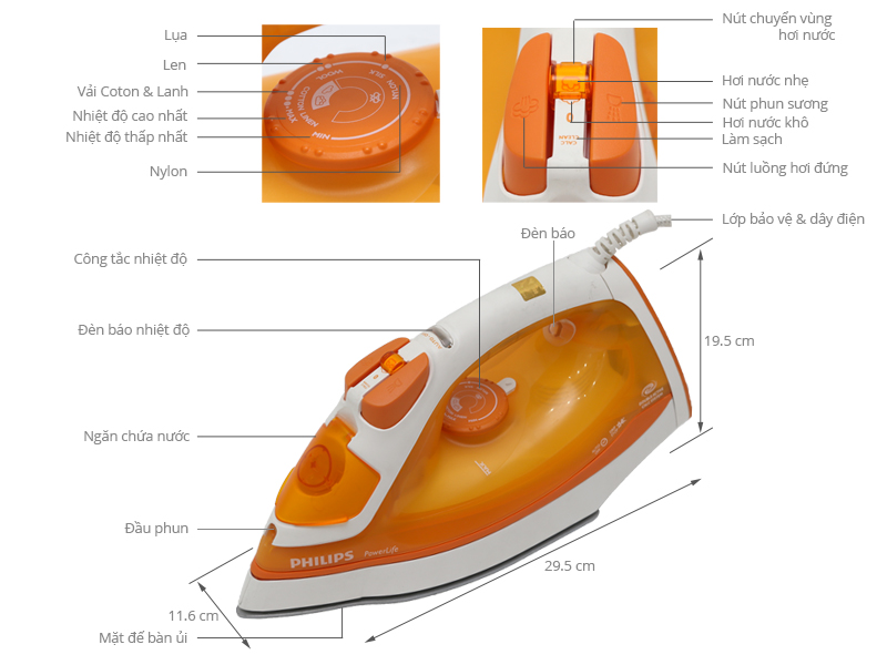 Thông số kỹ thuật Bàn ủi hơi nước Philips GC2960