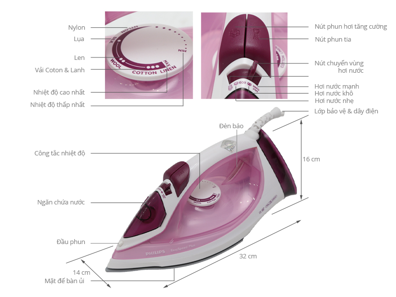 Thông số kỹ thuật Bàn ủi hơi nước Philips GC2042