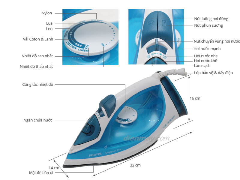 Thông số kỹ thuật Bàn ủi hơi nước Philips GC2040