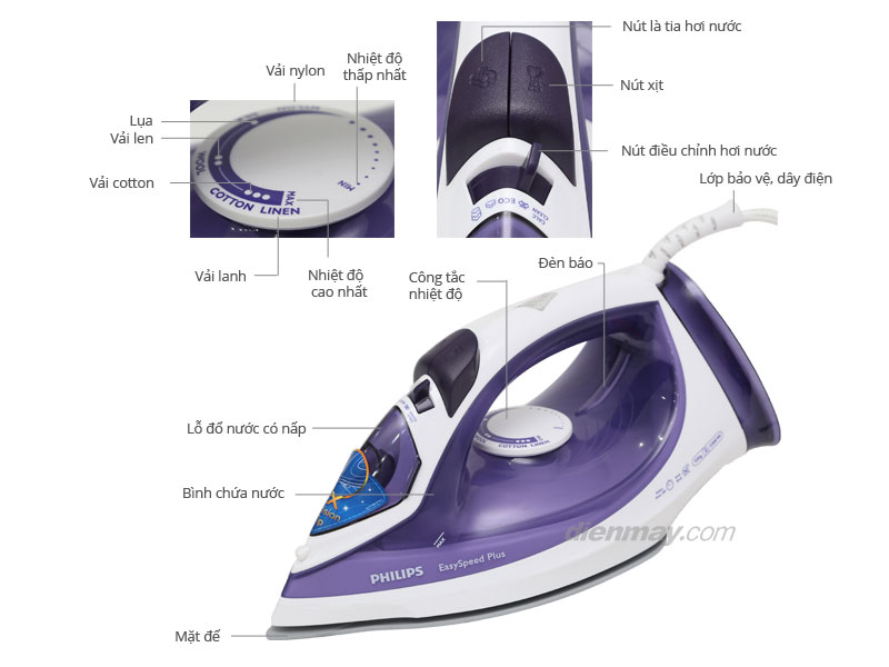 Bàn ủi hơi nước Philips GC2048