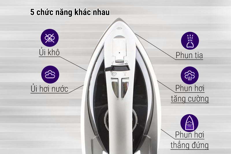 Bàn ủi hơi nước Panasonic NI-W650CSLRA
