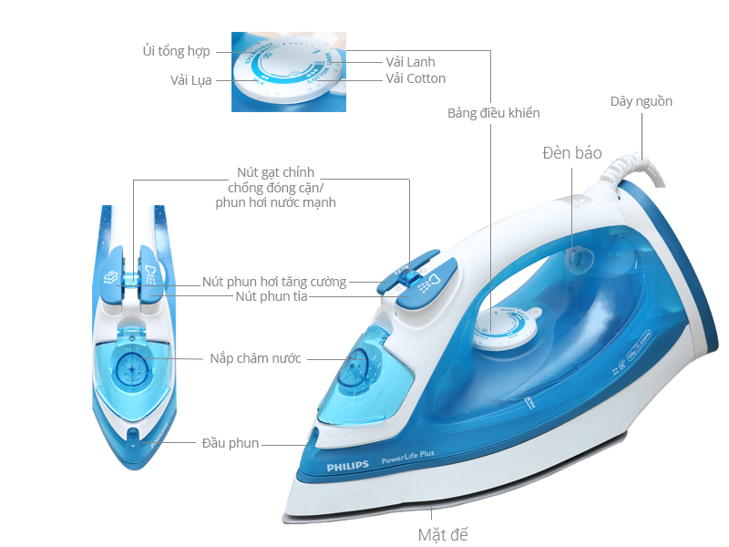 Bàn ủi hơi nước Philips GC2981