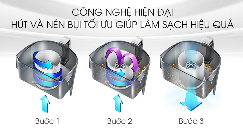 Máy hút bụi Hitachi CV-SF18 1800W
