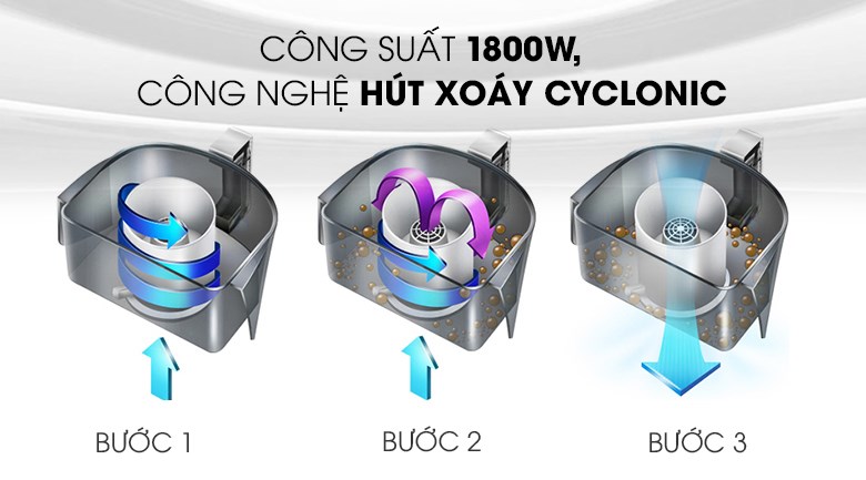 Máy hút bụi dạng hộp Electrolux EC31-2BB